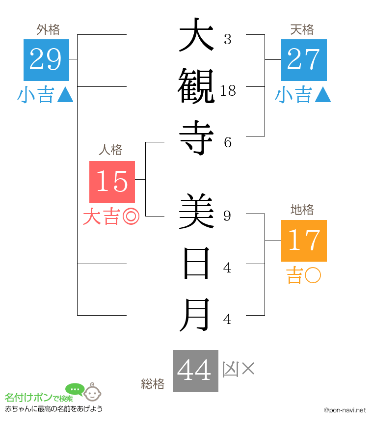 大観寺 美日月さんの姓名判断結果