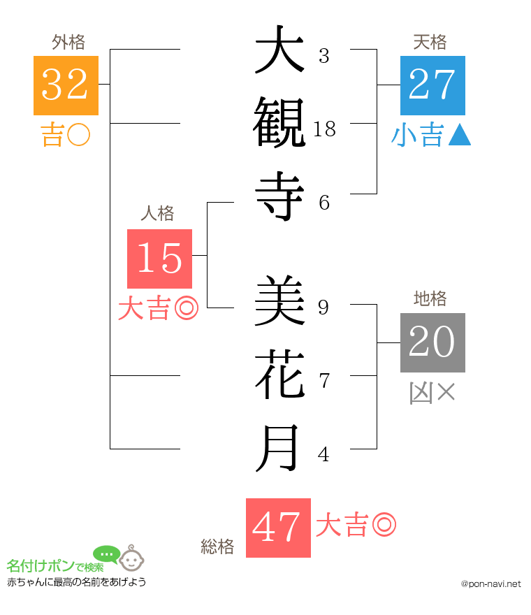 大観寺 美花月さんの姓名判断結果