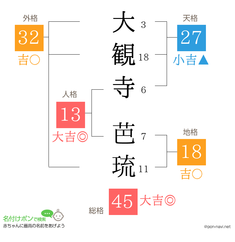 大観寺 芭琉さんの姓名判断結果