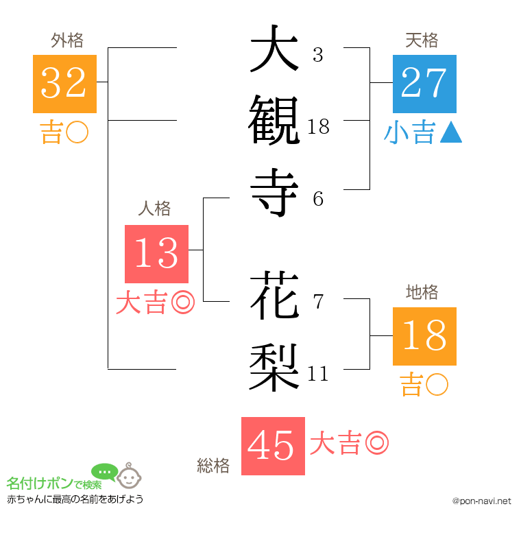 大観寺 花梨さんの姓名判断結果