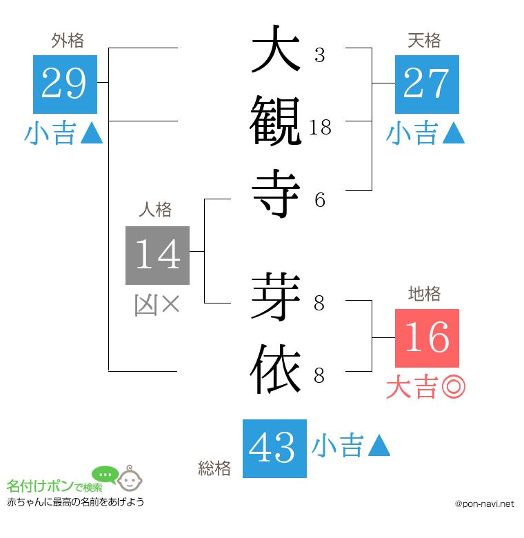 大観寺 芽依さんの姓名判断結果