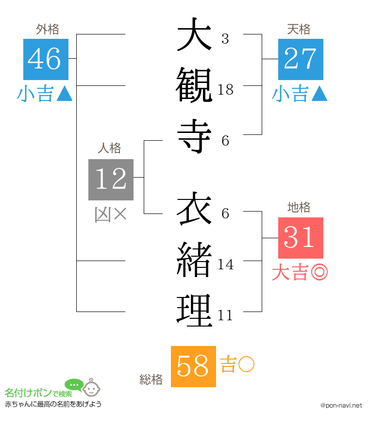 大観寺 衣緒理さんの姓名判断結果
