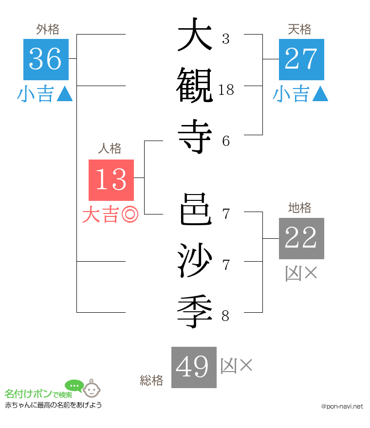 大観寺 邑沙季さんの姓名判断結果