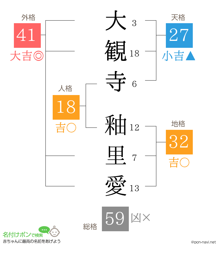 大観寺 釉里愛さんの姓名判断結果