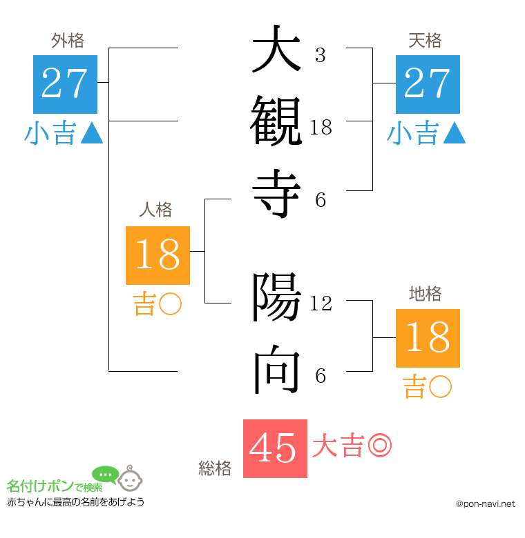 大観寺 陽向さんの姓名判断結果