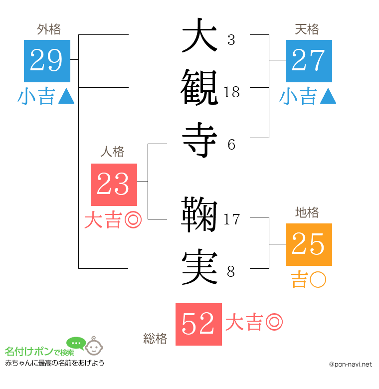 大観寺 鞠実さんの姓名判断結果