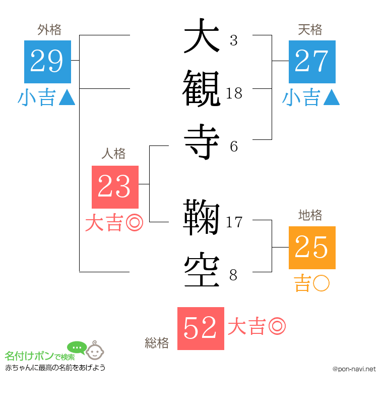 大観寺 鞠空さんの姓名判断結果