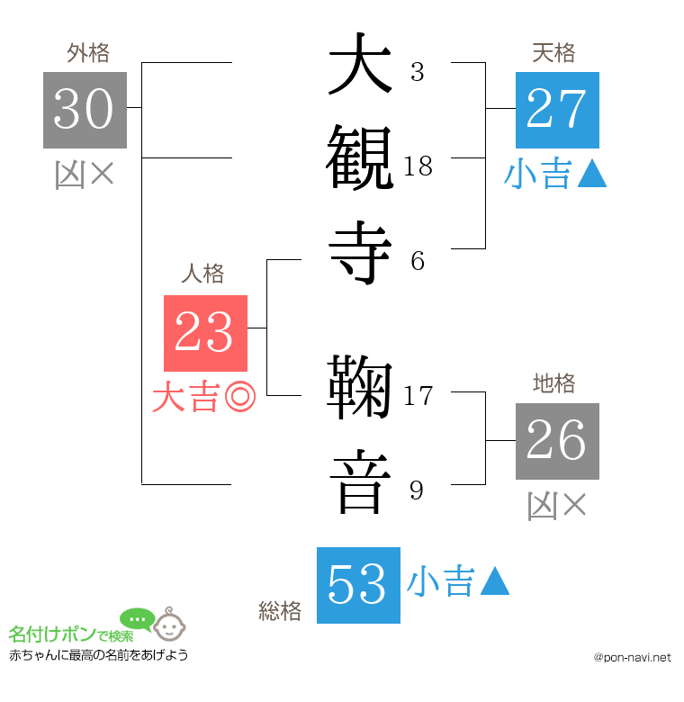 大観寺 鞠音さんの姓名判断結果