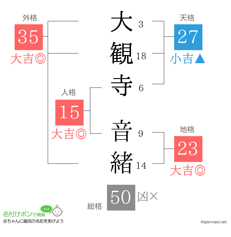 大観寺 音緒さんの姓名判断結果