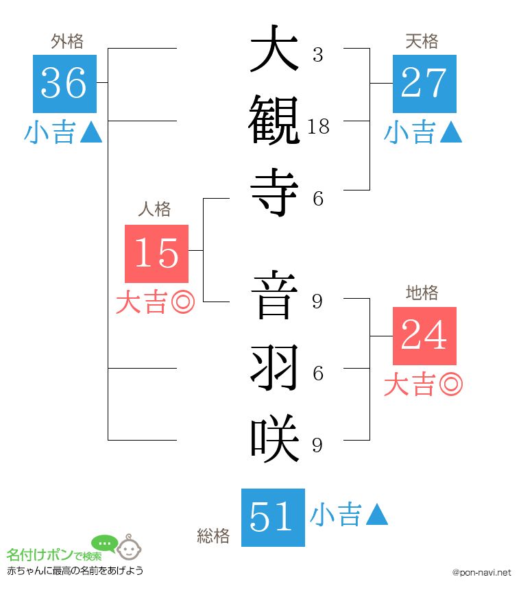 大観寺 音羽咲さんの姓名判断結果