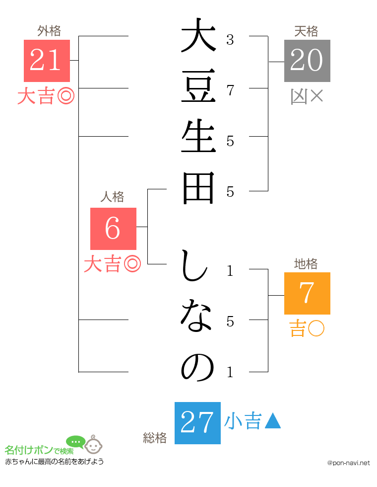 大豆生田 しなのさんの姓名判断結果