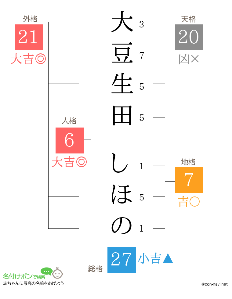 大豆生田 しほのさんの姓名判断結果