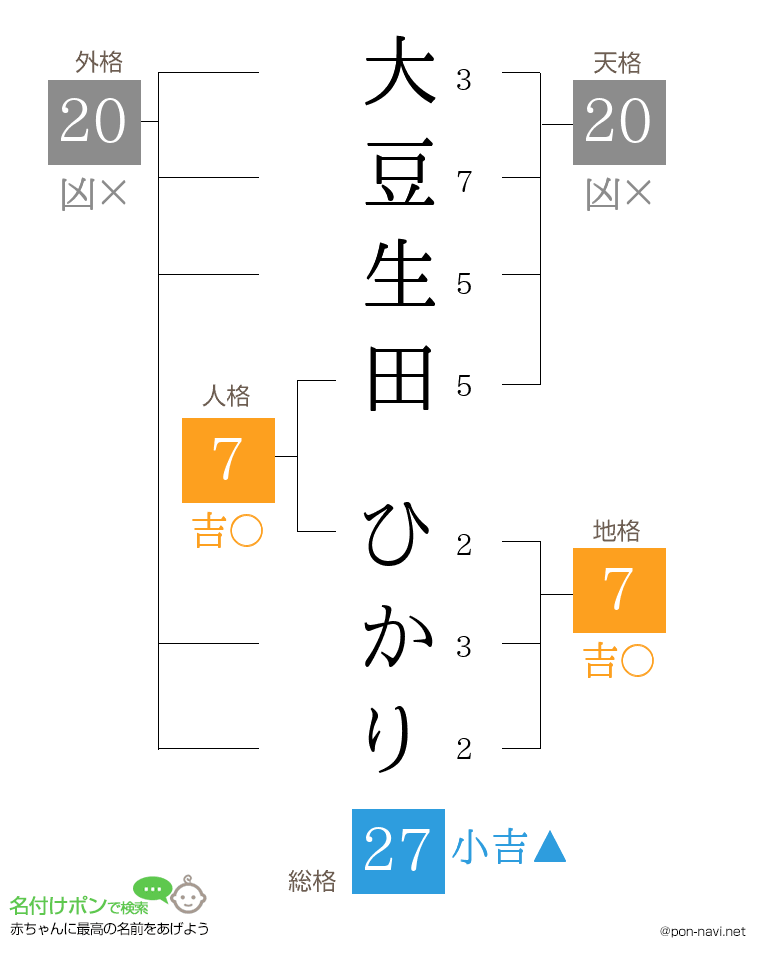 大豆生田 ひかりさんの姓名判断結果