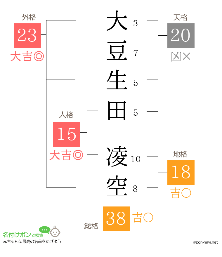 大豆生田 凌空さんの姓名判断結果