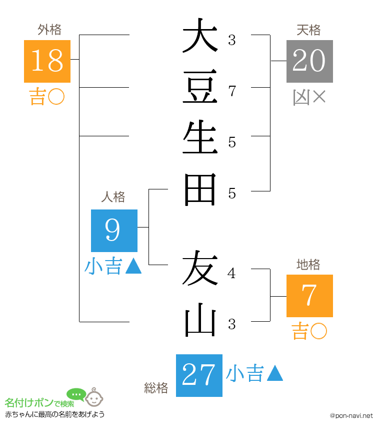 大豆生田 友山さんの姓名判断結果