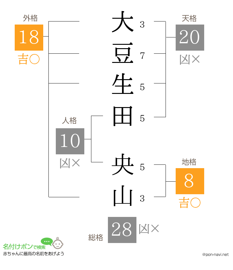 大豆生田 央山さんの姓名判断結果