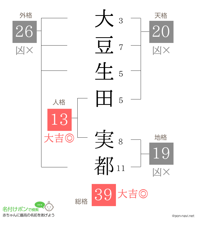 大豆生田 実都さんの姓名判断結果