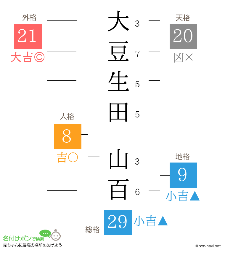 大豆生田 山百さんの姓名判断結果
