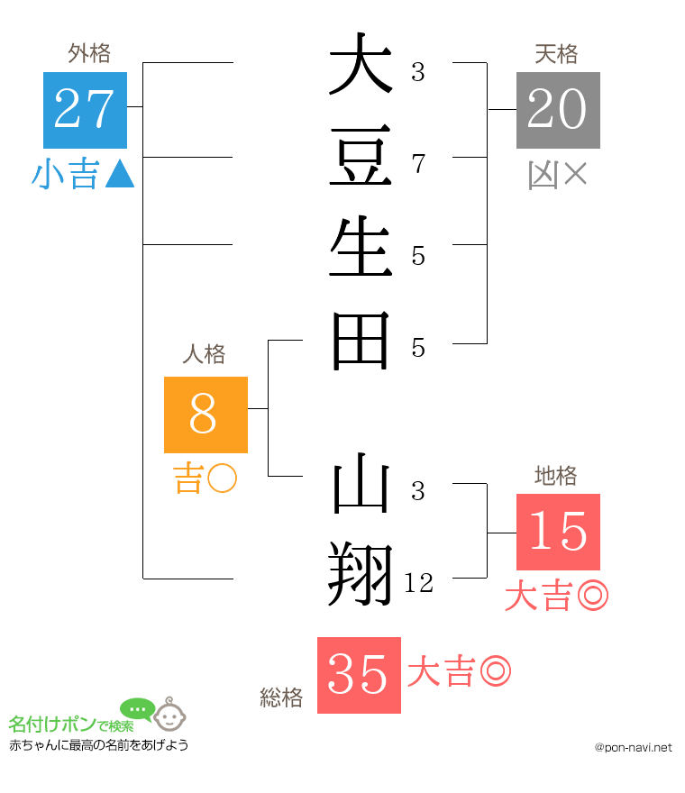 大豆生田 山翔さんの姓名判断結果