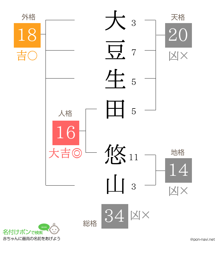 大豆生田 悠山さんの姓名判断結果