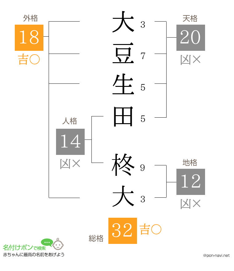 大豆生田 柊大さんの姓名判断結果