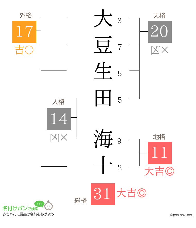 大豆生田 海十さんの姓名判断結果