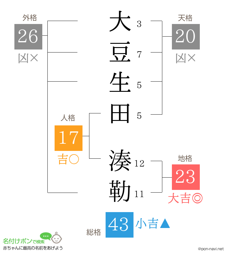 大豆生田 湊勒さんの姓名判断結果