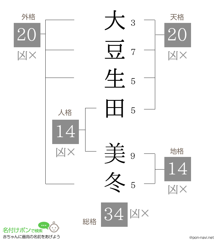 大豆生田 美冬さんの姓名判断結果