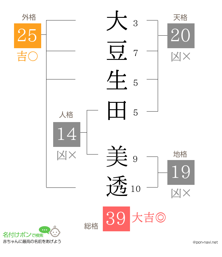 大豆生田 美透さんの姓名判断結果