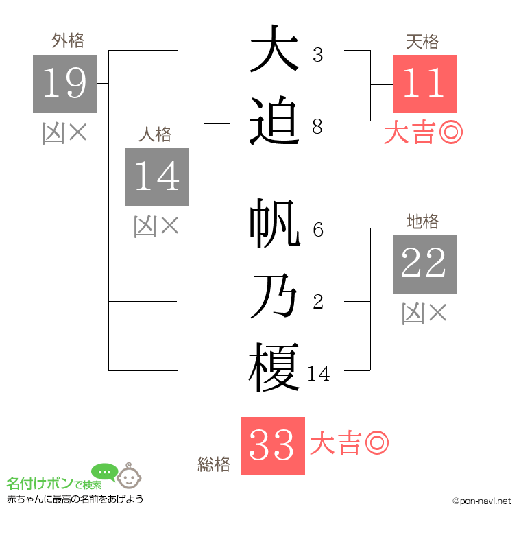 大迫 帆乃榎さんの姓名判断結果