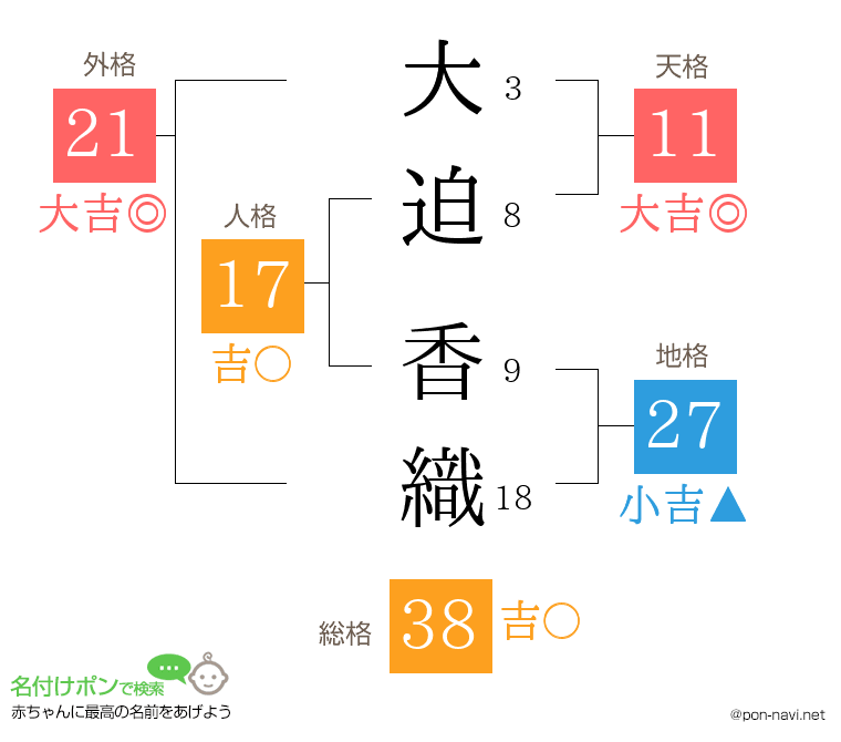 大迫 香織さんの姓名判断結果