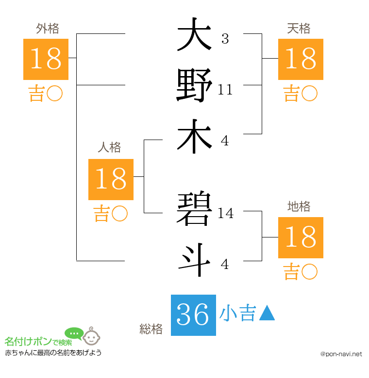 大野木 碧斗さんの姓名判断結果