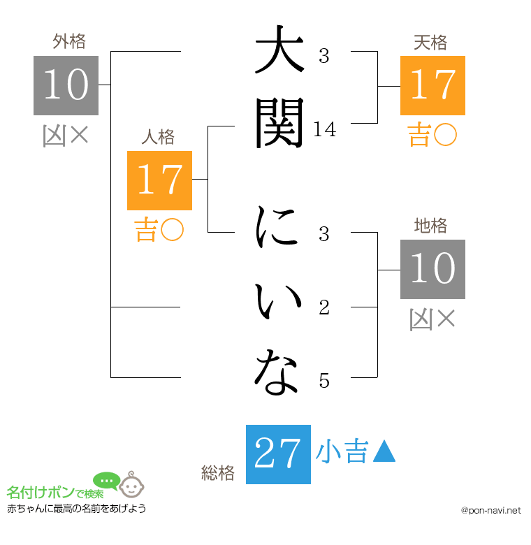 大関 にいなさんの姓名判断結果