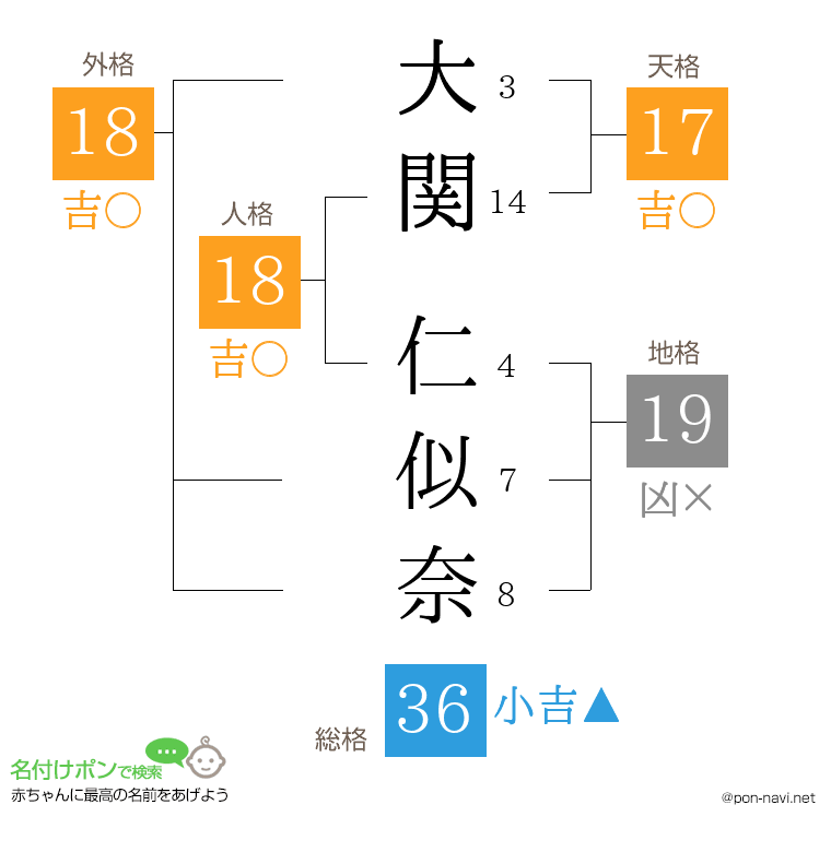 大関 仁似奈さんの姓名判断結果