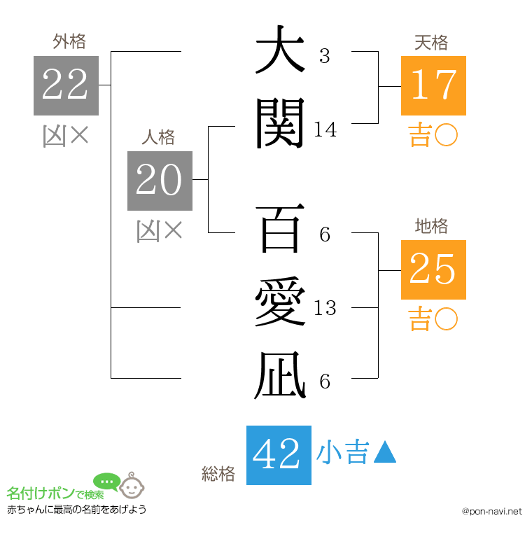 大関 百愛凪さんの姓名判断結果