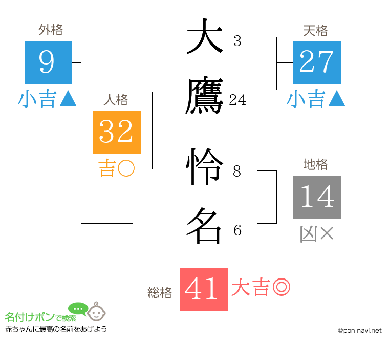 大鷹 怜名さんの姓名判断結果