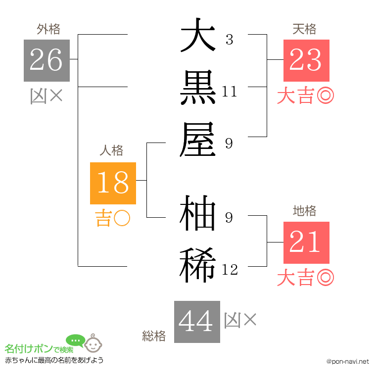 大黒屋 柚稀さんの姓名判断結果