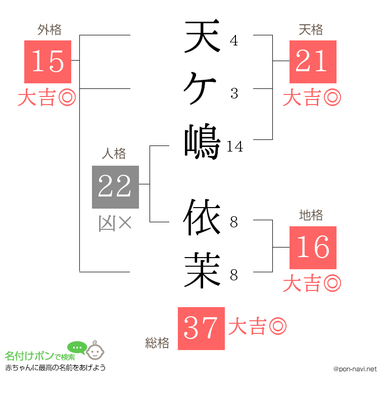 天ケ嶋 依茉さんの姓名判断結果