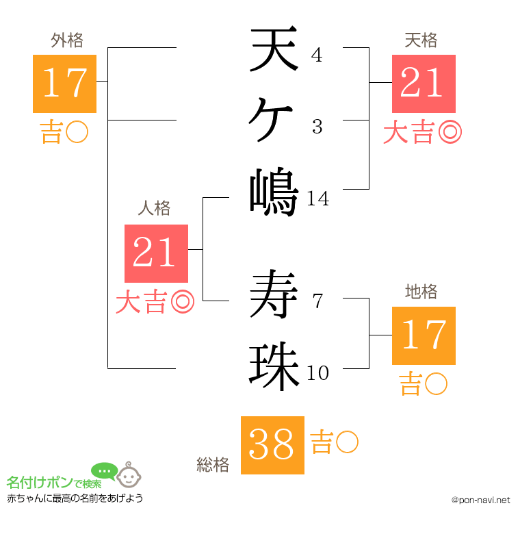 天ケ嶋 寿珠さんの姓名判断結果