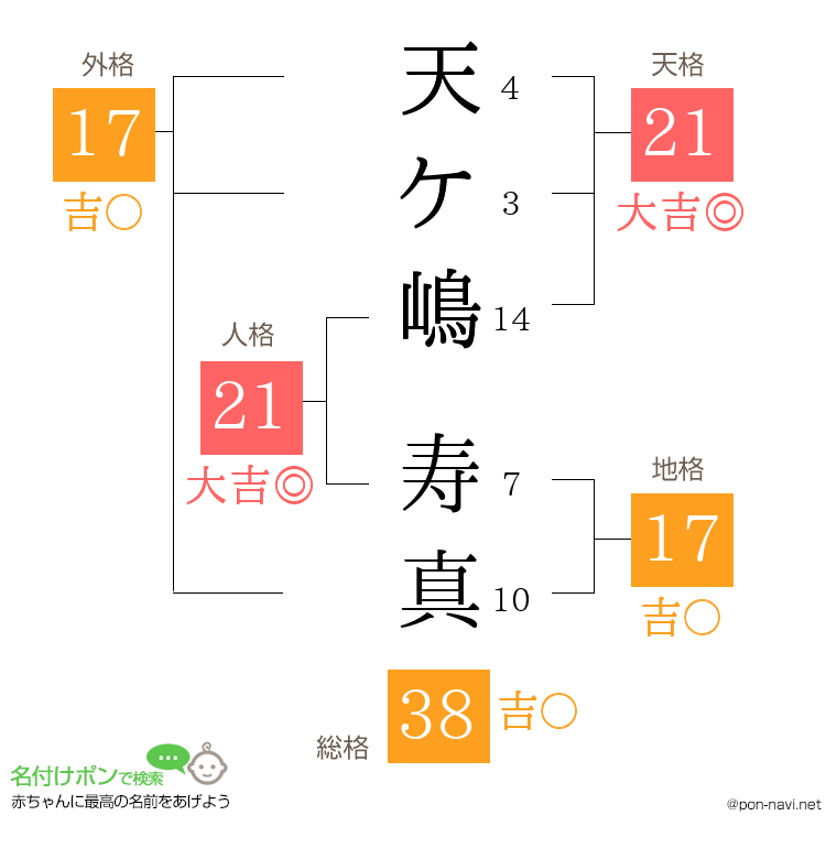 天ケ嶋 寿真さんの姓名判断結果