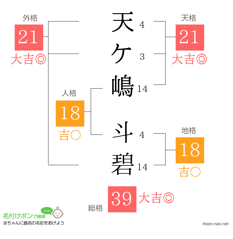天ケ嶋 斗碧さんの姓名判断結果