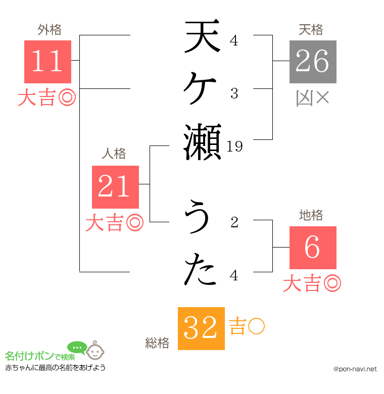 天ケ瀬 うたさんの姓名判断結果