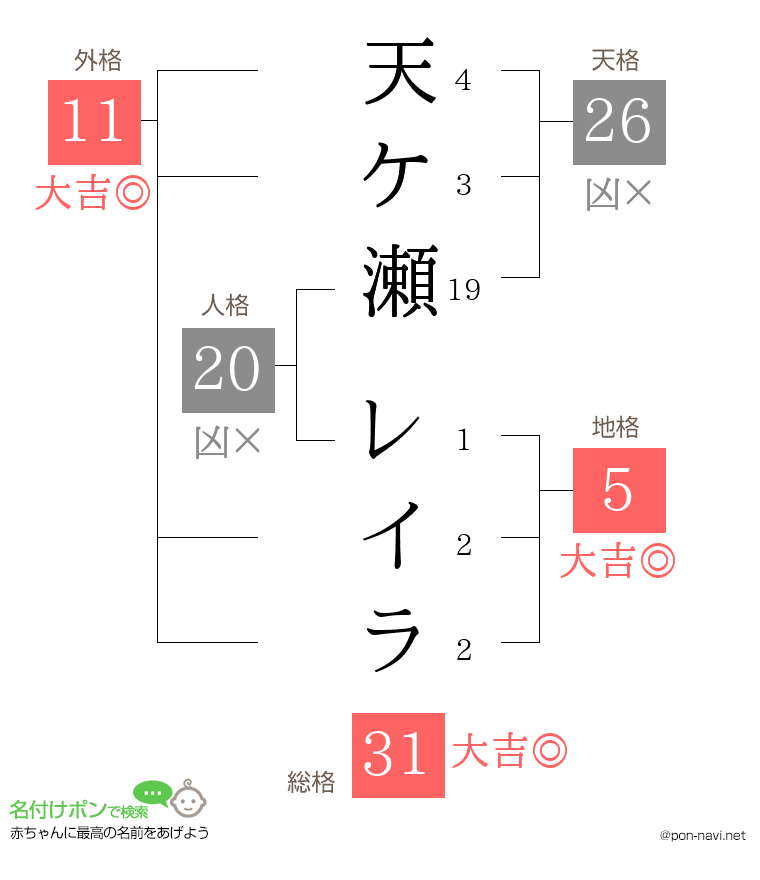 天ケ瀬 レイラさんの姓名判断結果