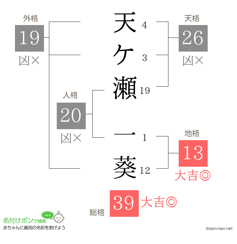 天ケ瀬 一葵さんの姓名判断結果