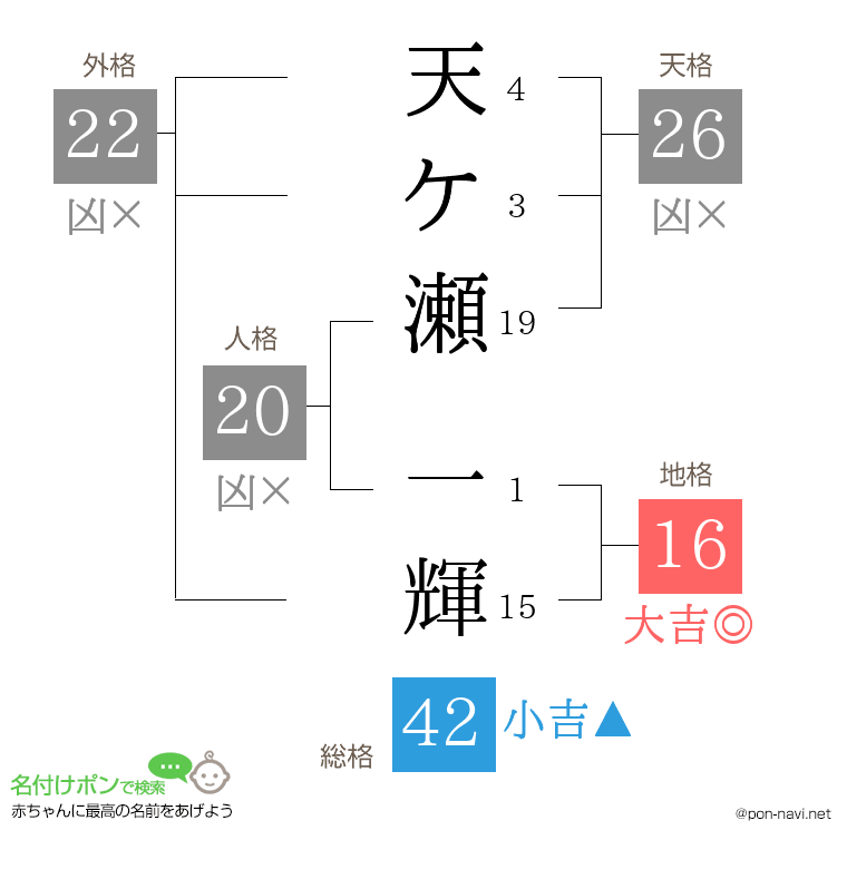 天ケ瀬 一輝さんの姓名判断結果