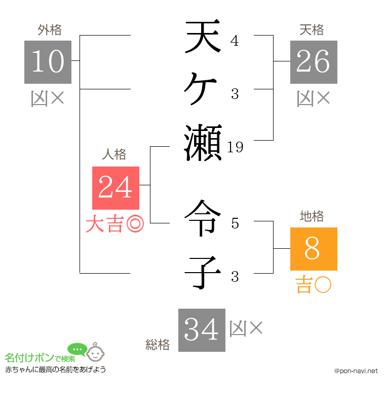 天ケ瀬 令子さんの姓名判断結果