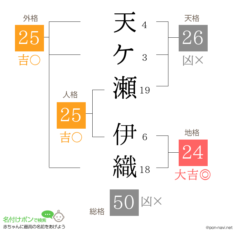 天ケ瀬 伊織さんの姓名判断結果