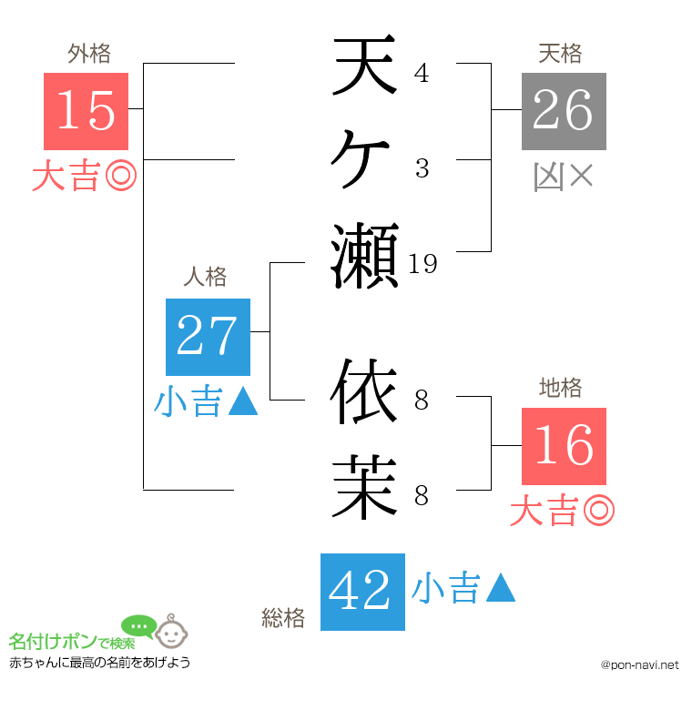 天ケ瀬 依茉さんの姓名判断結果
