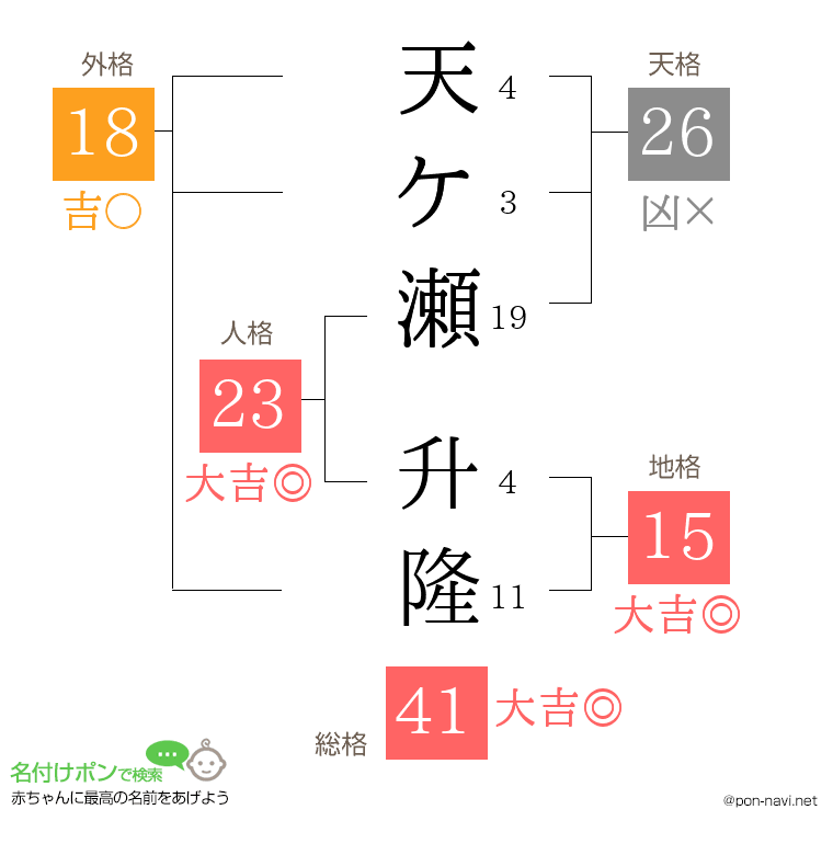 天ケ瀬 升隆さんの姓名判断結果