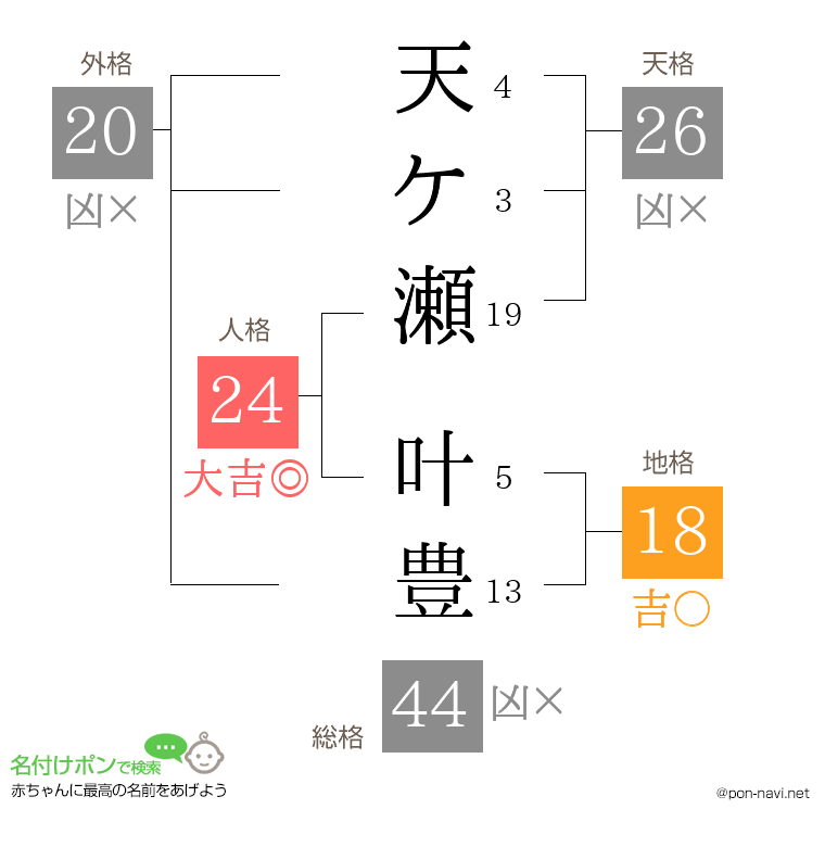 天ケ瀬 叶豊さんの姓名判断結果